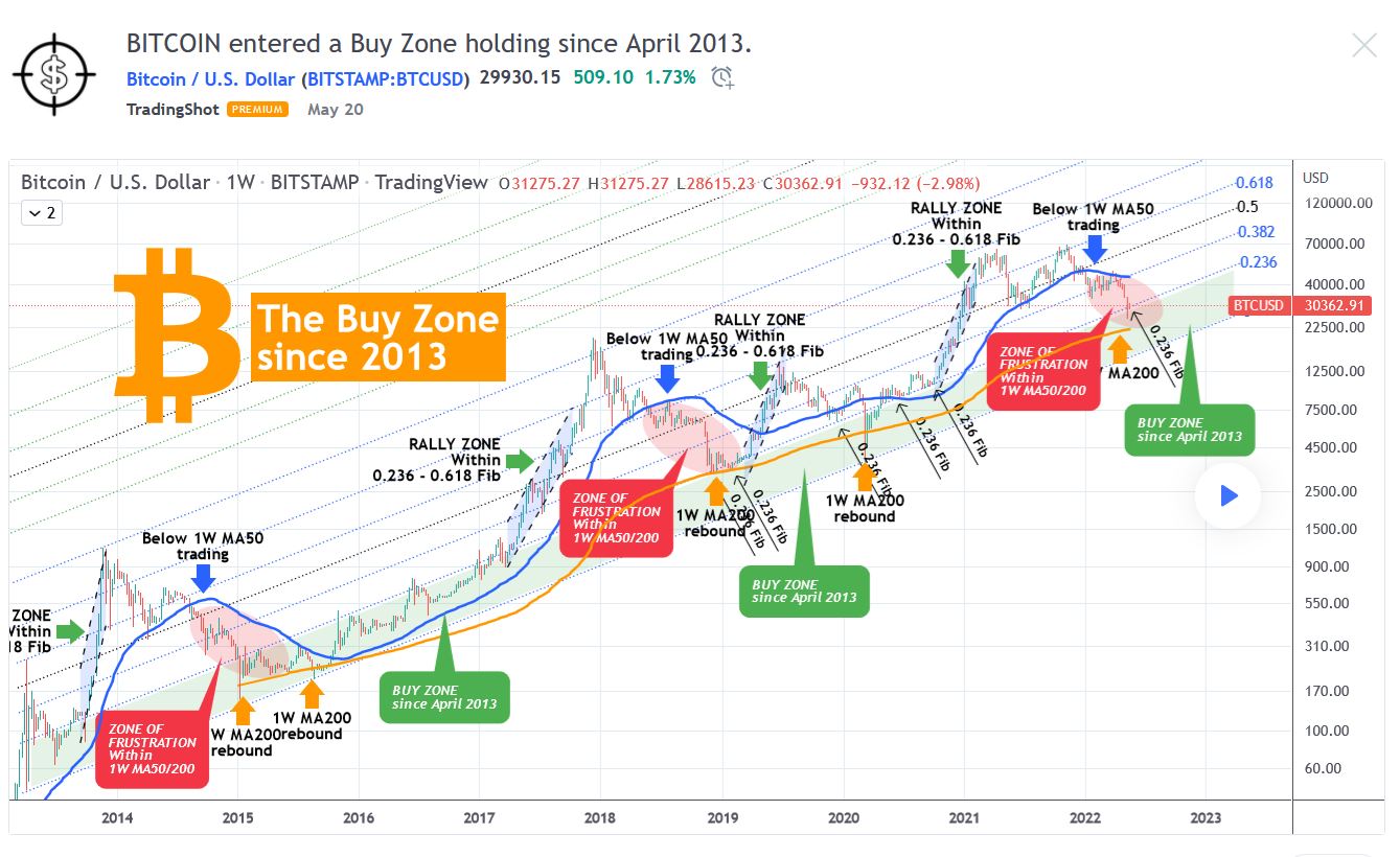 bitcoin_buyzone.jpg