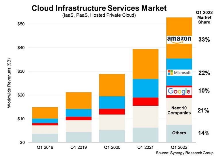 cloud-infra-market-share.jpg