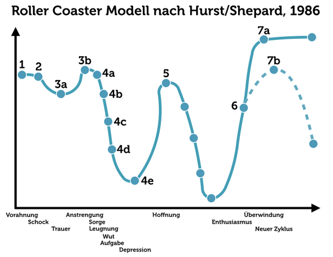 gefuehlsachterbahn-roller-coaster-ride-gfrafik.png