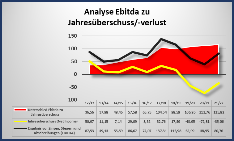 analyse_ebitda_zu_jahres__berschuss_-....png