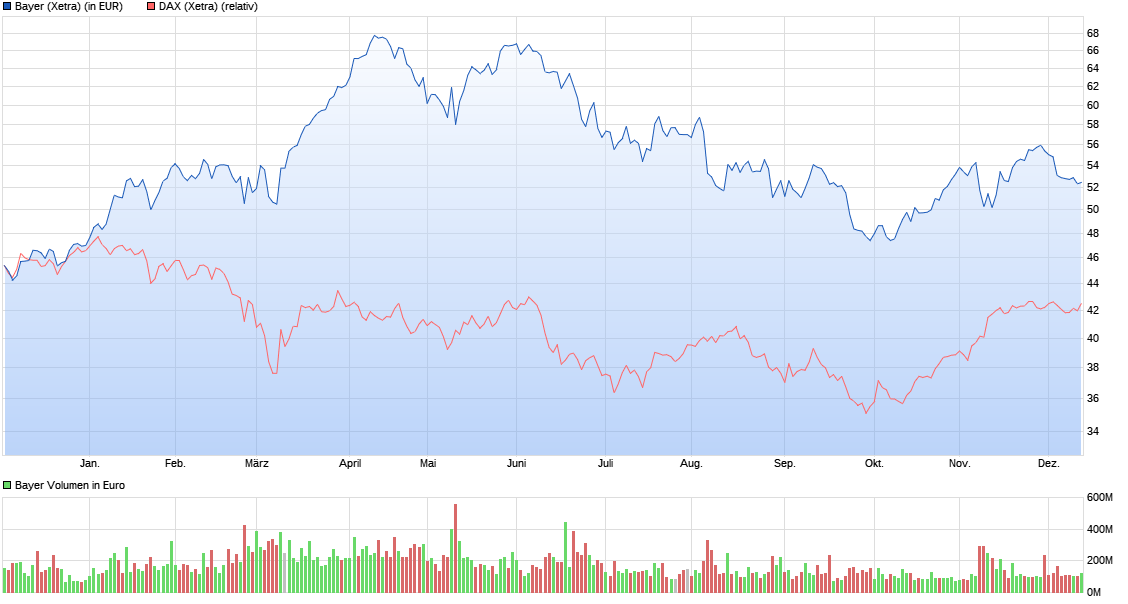 chart_year_bayer.png