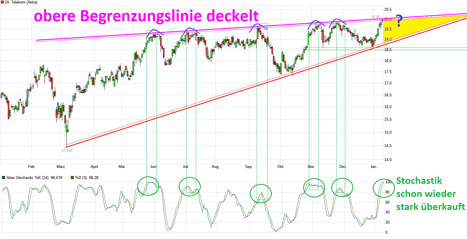 chart_year_deutschetelekom.png