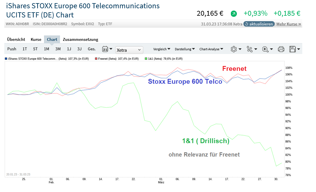 shares_stoxx_europe_600_telecommunications.png