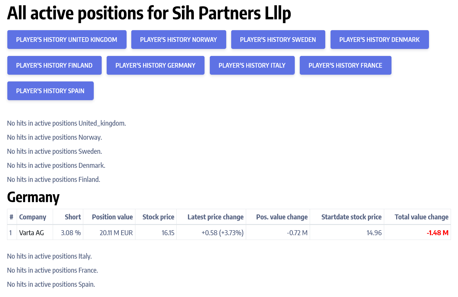 sih_partners_lllp_-_all_short_positions.png
