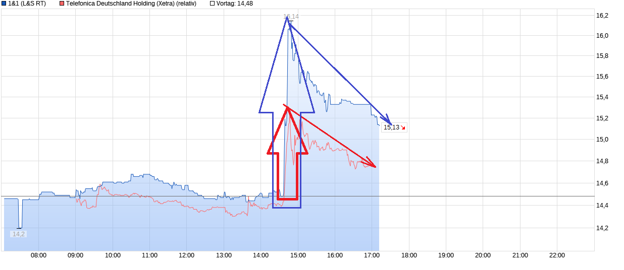 chart_intraday_11.png