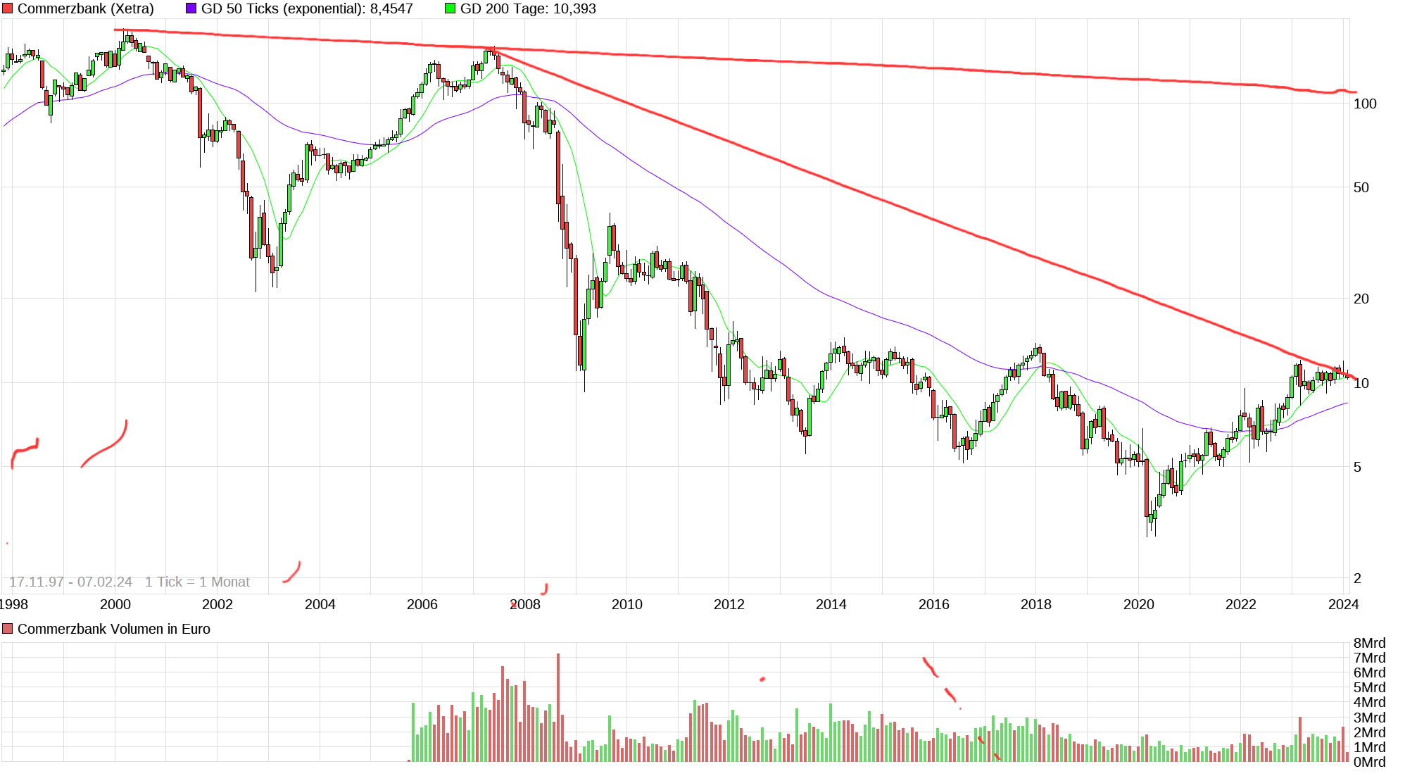 chart_free_commerzbank.png