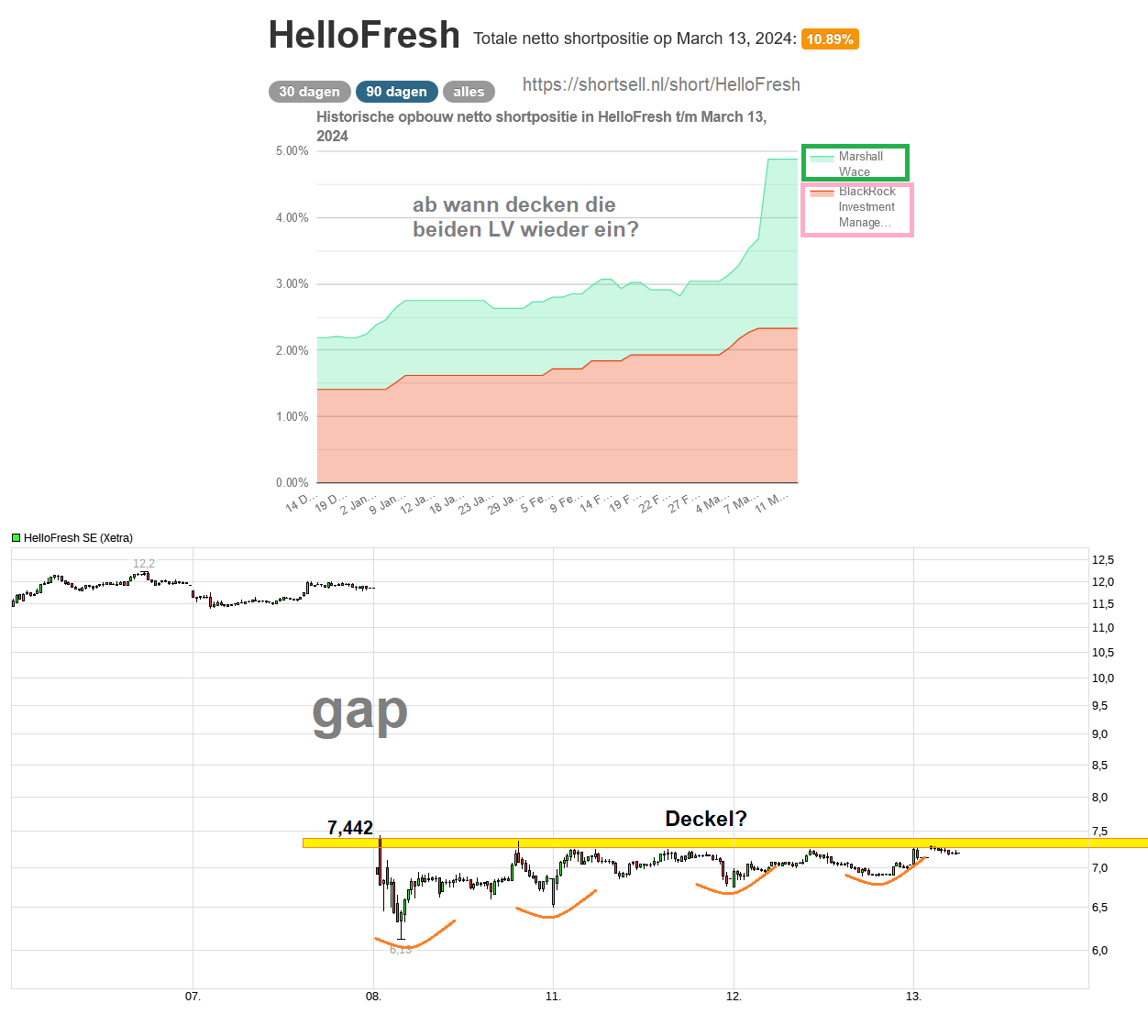 chart_week_hellofreshse.png