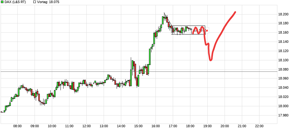 chart_intraday_dax.png