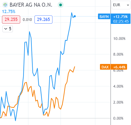 bayer_dax.png