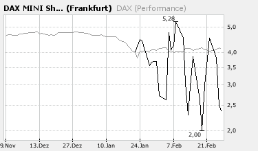 dax.png