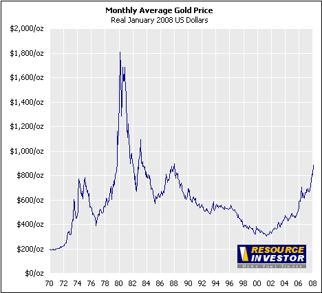 gold_price_real_rate_of_interest2.png