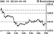 intraday_5pdax_1.gif