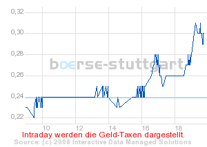 boerse_stuttgart_chart_detail.png