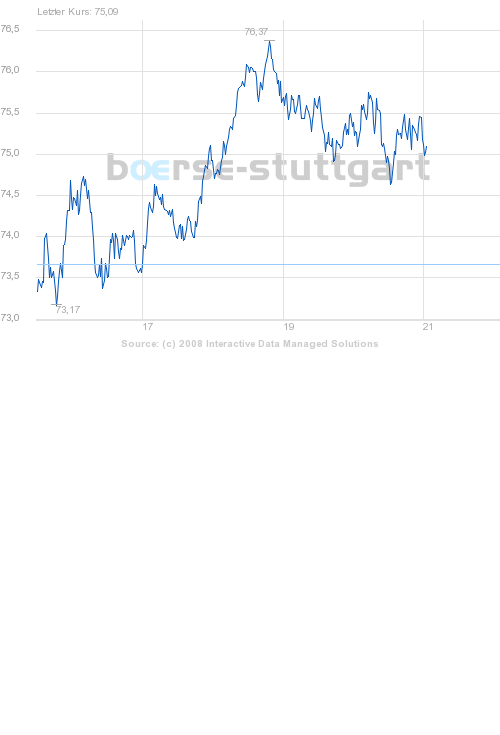 boerse_stuttgart_chart_big.png