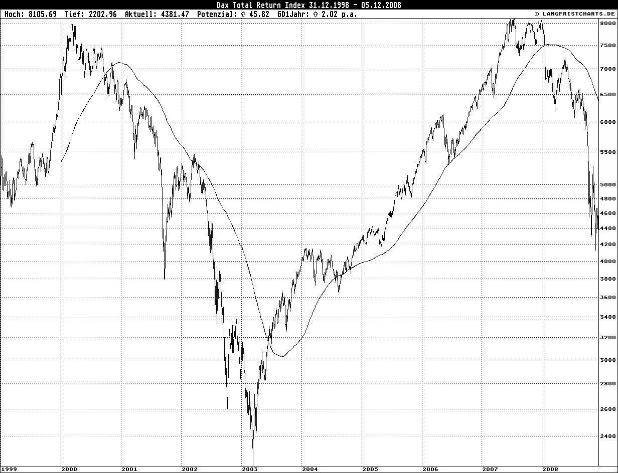 dax_1999_2008.png
