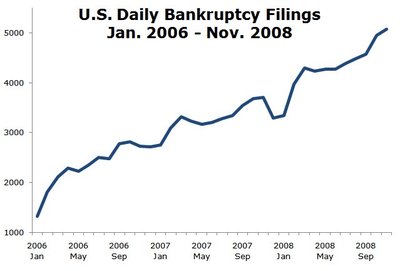 us_daily_bankruptcy_filings.jpg