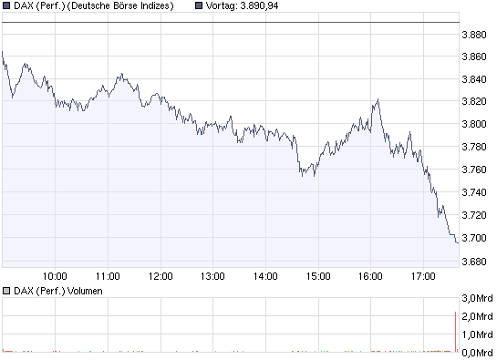 chart_intraday_dax_(performance).png