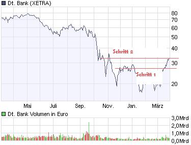 chart_year_deutschebank.jpg