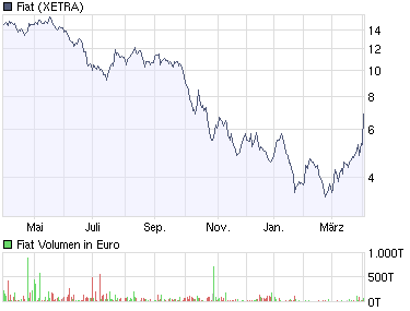 chart_year_fiat.png