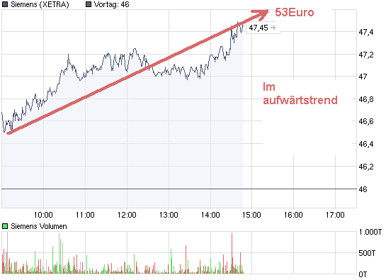 chart_intraday_siemens.png