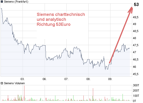 chart_week_siemens.png