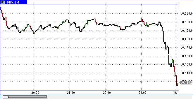 dow1231sk.gif