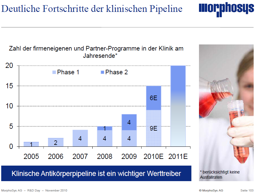 mor-folie-201011-klinischepipelinefortschritte.png