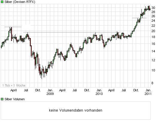 chart_3years_silbercandle.png