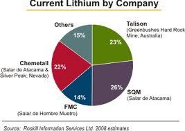 lithium_production_by_company.jpg