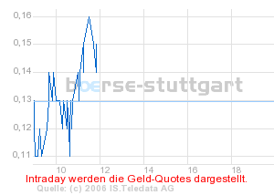 analyse_chart.png