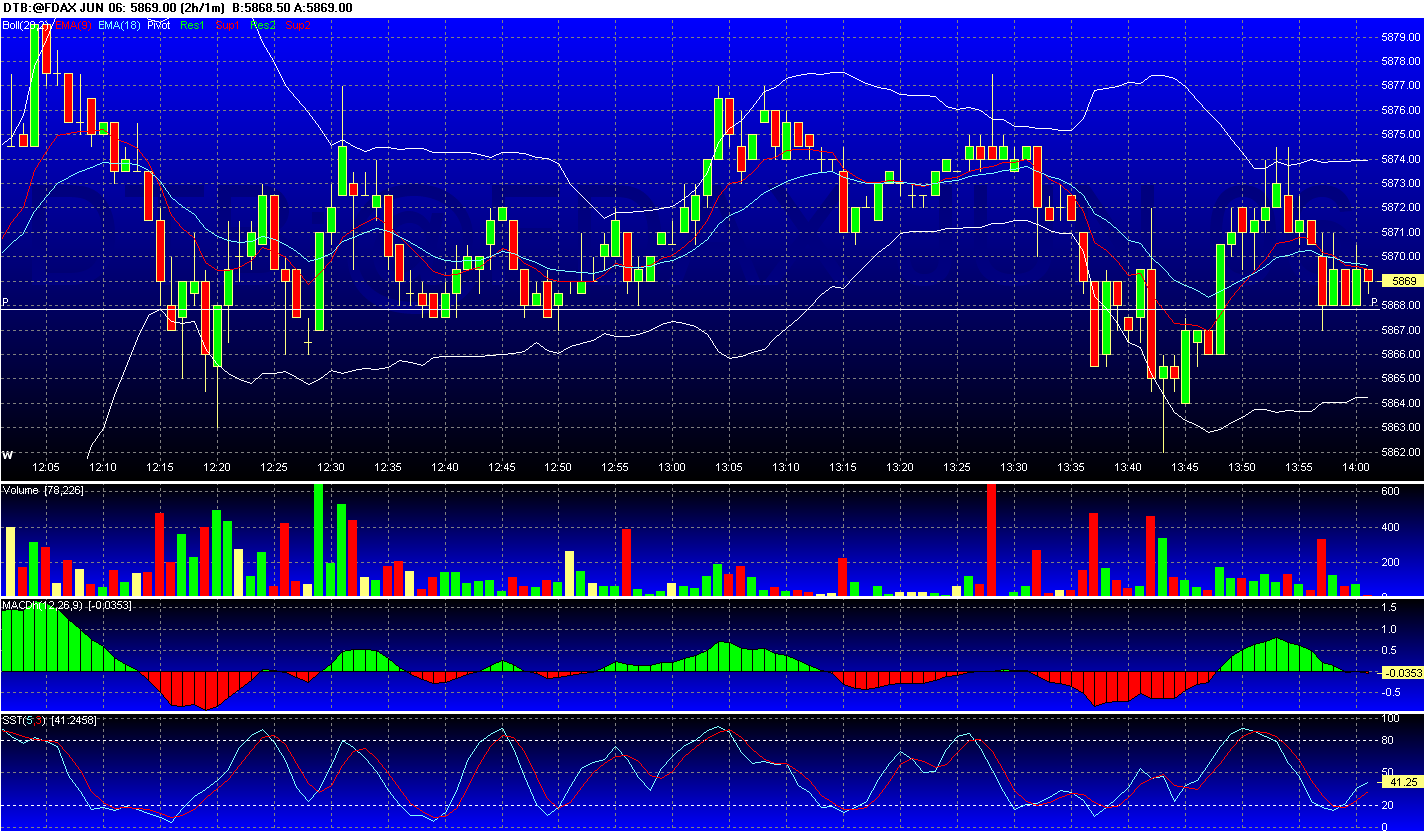Chart_of_DTB~@FDAX_JUN_06.png