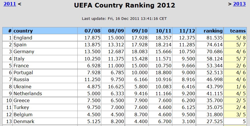 uefa_team_ranking.jpg
