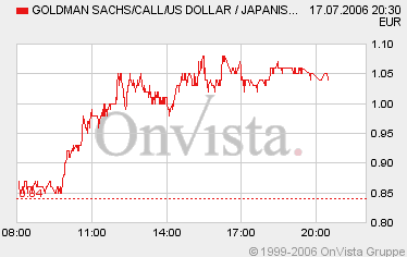 $Yen1,05.bmp