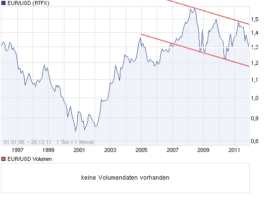 chart_all_eurusdeurous-dollar.png
