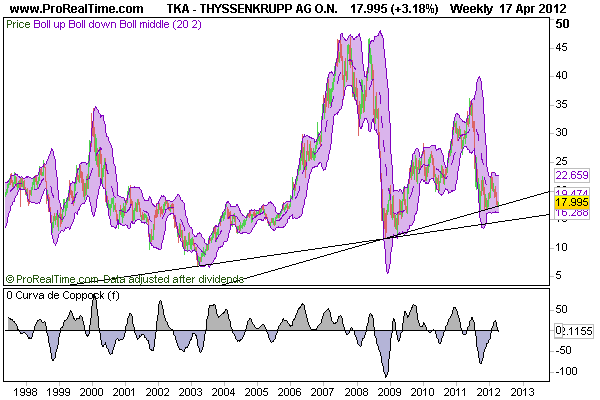 weekly-thyssenkrupp_ag_o.png