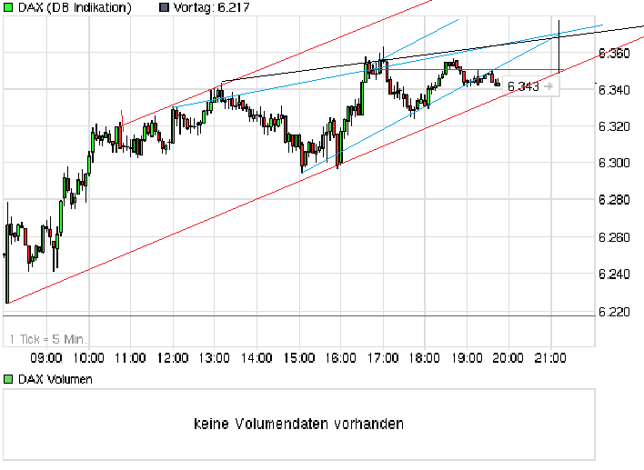 chart_intraday_dax.png