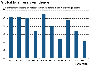 global-business-confidence.png