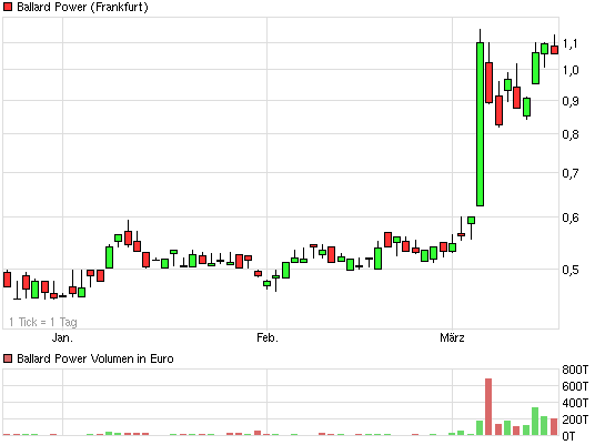 chart_quarter_ballardpower.png