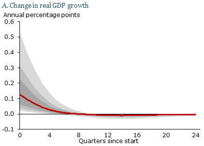 qe_gdp.png