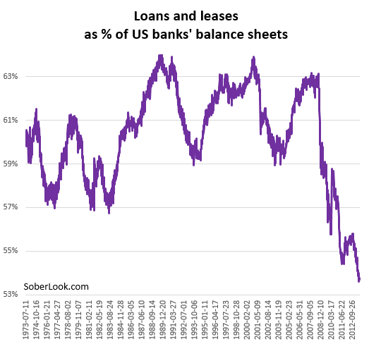 loans_and_leases_as_percent_of_banks_balance....png
