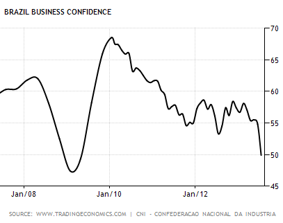 brazil_business_confidence.png