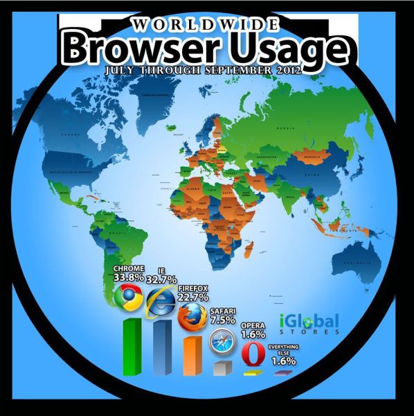 browserusage_2012.jpg