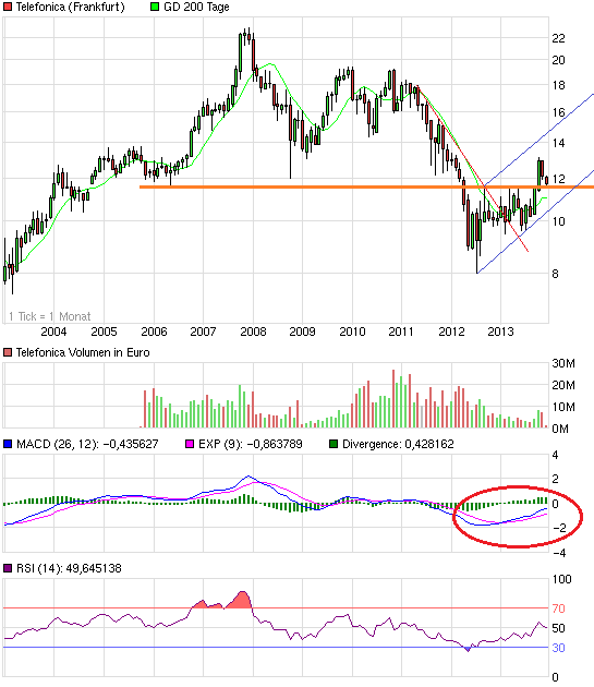 chart_10years_telefonica.png
