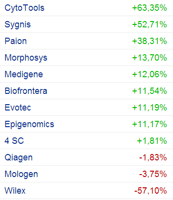 deutsche_biotech_statistik2014_16.png