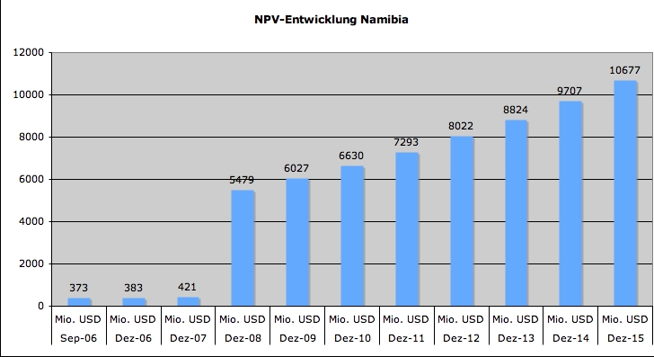 NPV-Namibia-1.jpg