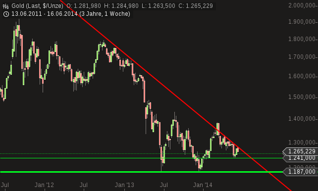 chart-17062014-0815-gold.png