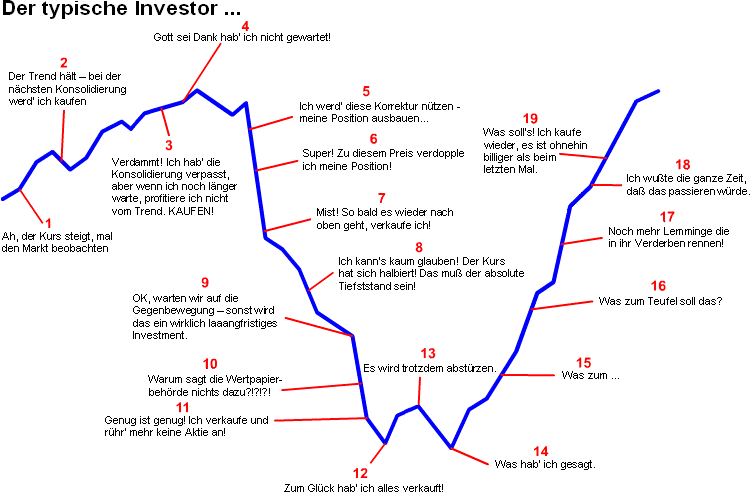 Der_typische_Investor.gif