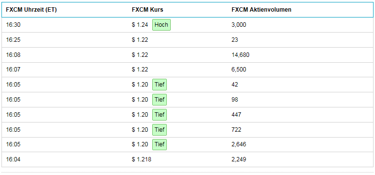 2015-05-22-fxcm-after-hours-vom-freitag-22ten-....png
