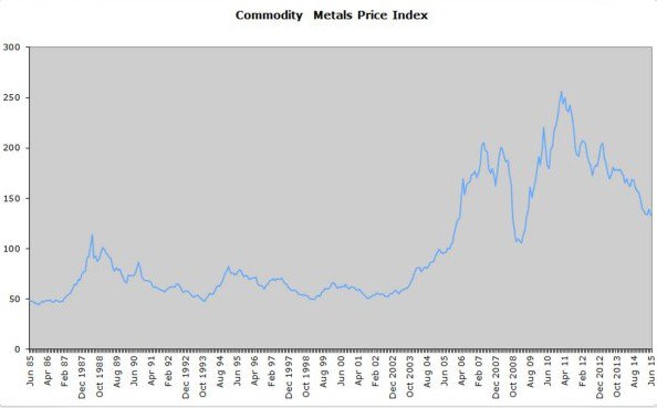 commodity_price_index.jpg