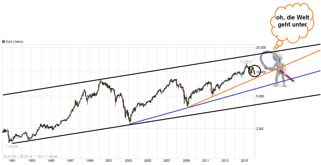 chart_all_dax----.png